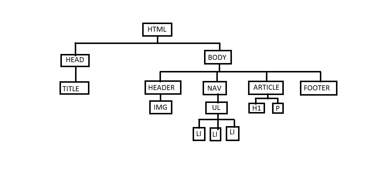 Estructura árbol ejecricio 2 módulo 1